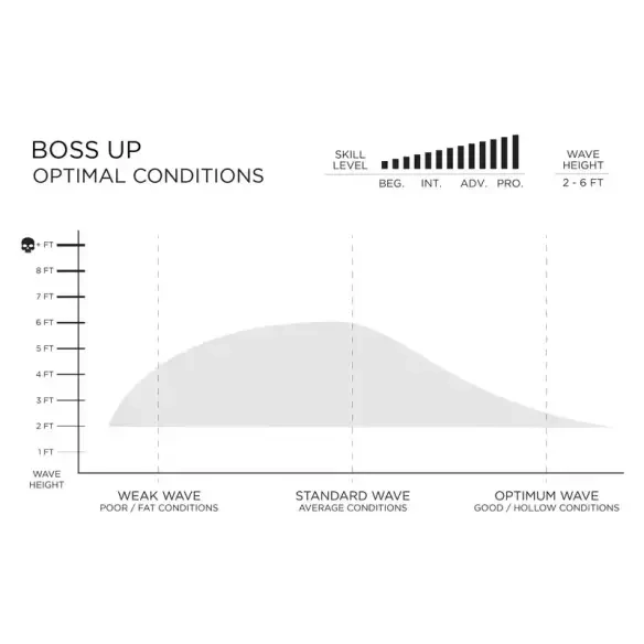 Tabla de surf Slater Designs Boss Up Ibolic