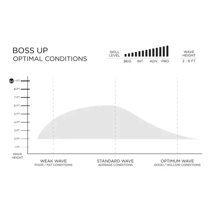 Tabla de surf Slater Designs Boss Up Ibolic Volcanic
