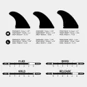 Quilhas surf Endorfins KSR Tri-Fin