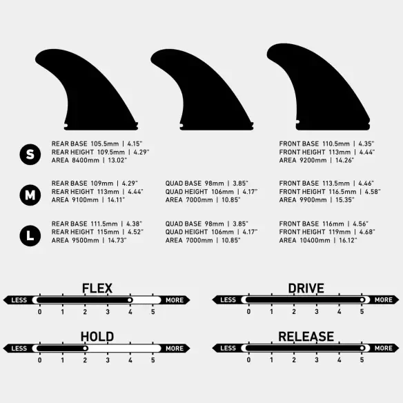 Fins Endorfins KS1 Tri-Fin Dual Tab Black