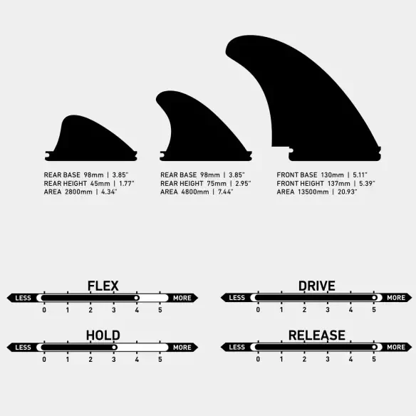 Ailerons de surf Endorfins KS Twin+2
