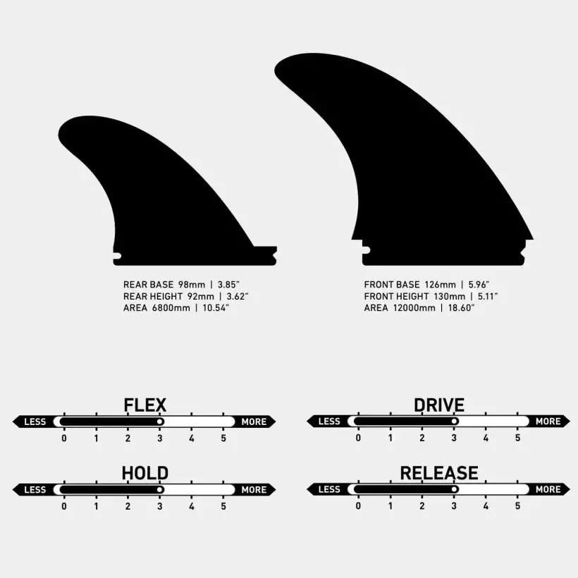 Finnen Firewire Machado 2+1 Fin Set
