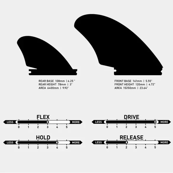 Kiel Firewire Machado Seaside Quad Fin