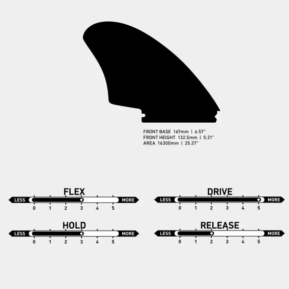 Pinne surf Firewire Too Fish Keel