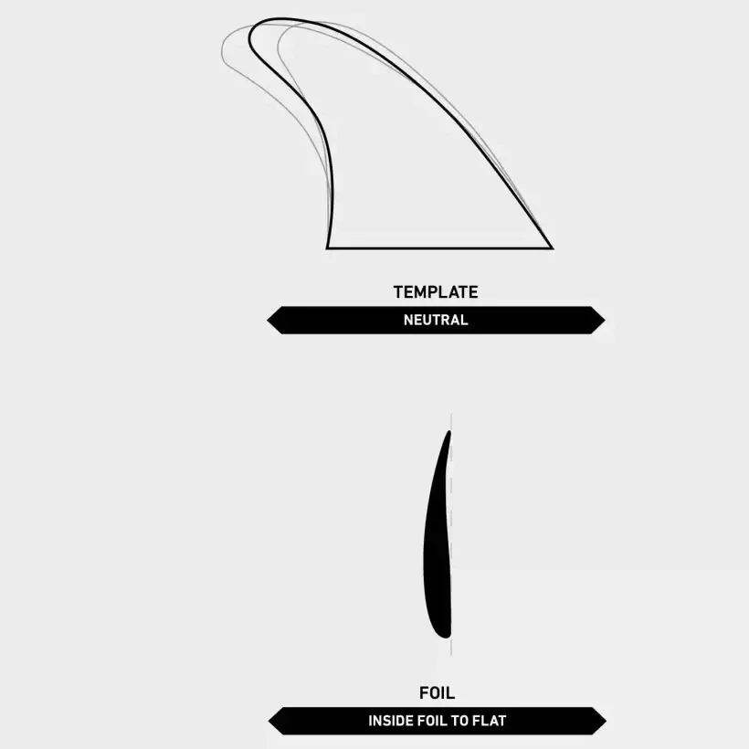 Pinne surf Firewire Too Fish Keel