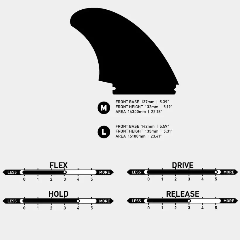 Fins Firewire Tomo Max Keel