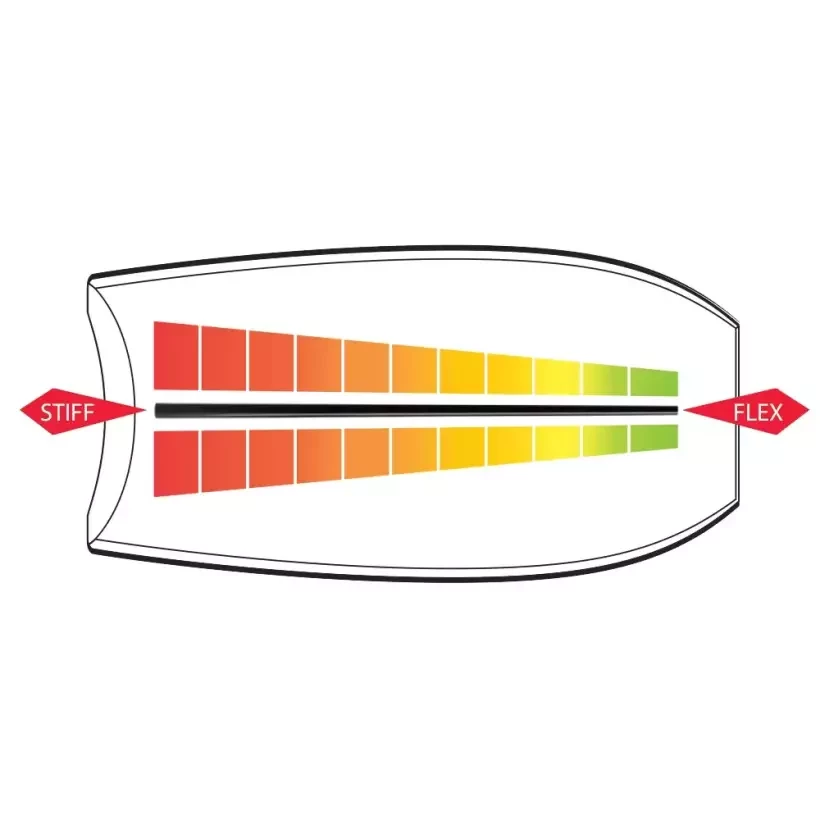 Planche de bodyboard Nomad Sam Thomas Premium PP Red/White