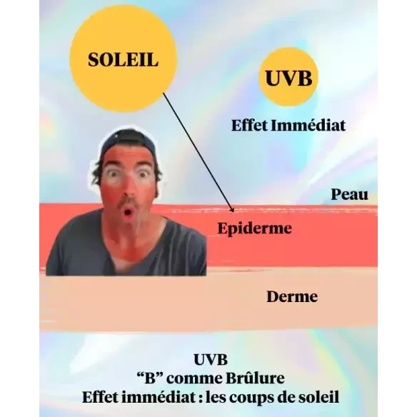 Seventy One Coucou Sun SPF50+Eco sun