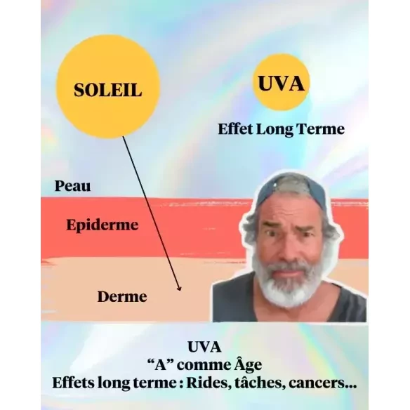 Seventy One Coucou Sun SPF50+Eco sun