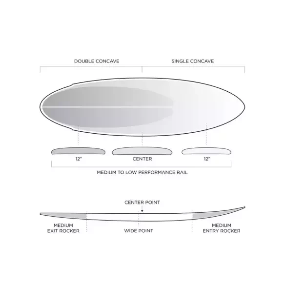 Slater Designs Mindcraft Ibolic surfboard