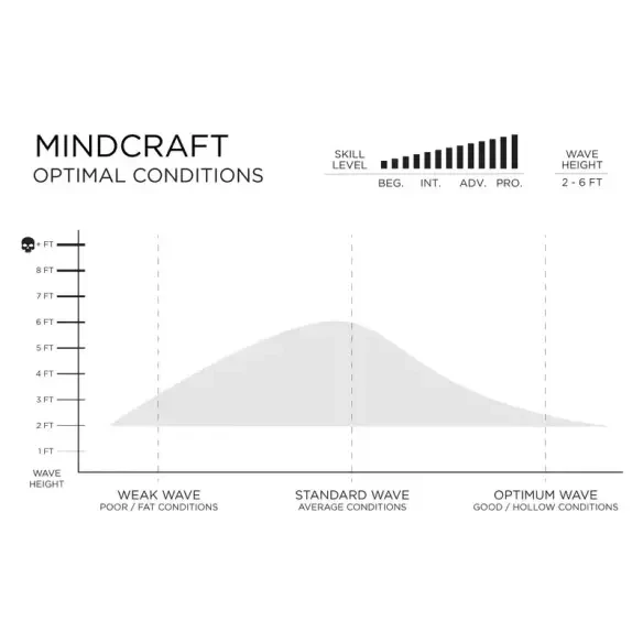 Slater Designs Mindcraft Ibolic surfboard