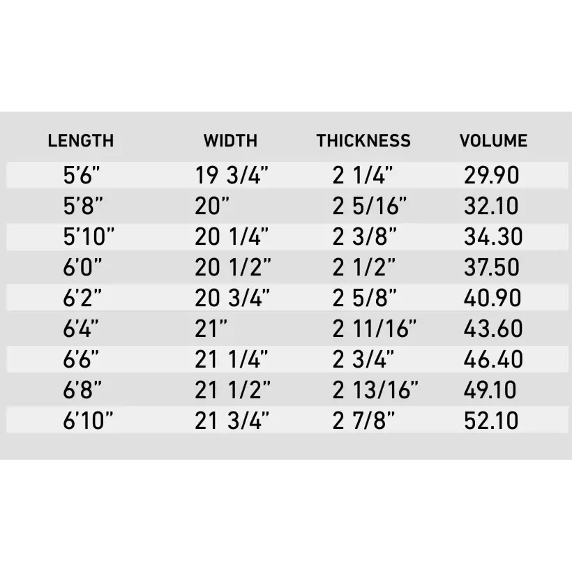 Tabla de surf Firewire Greedy Beaver Volcanic