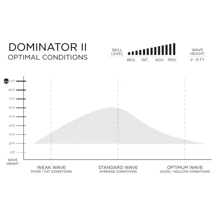 Firewire Dominator 2.0 Helium Surfbrett