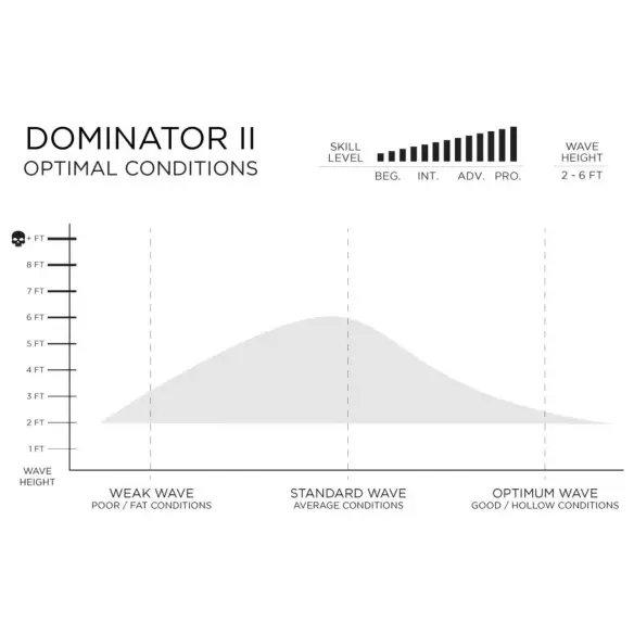 Tabla de surf Firewire Dominator 2.0 Helium