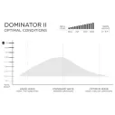 Firewire Dominator 2.0 Helium surfplank