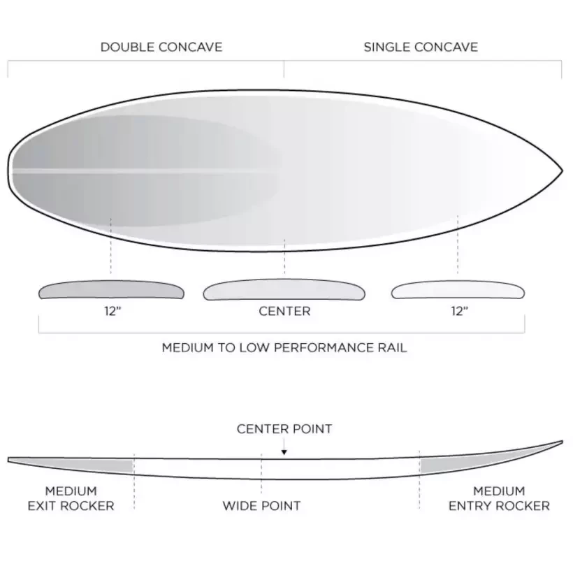 Firewire Dominator 2.0 Helium Surfboard