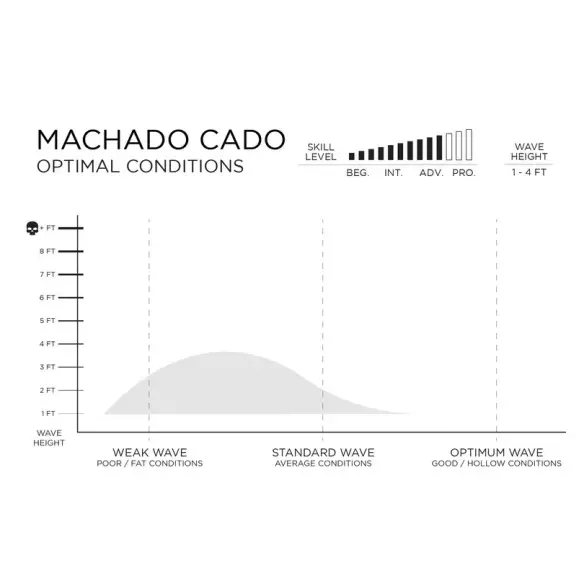 Prancha de surf Firewire MachadoCado Helium