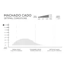 Firewire MachadoCado Helium Surfboard