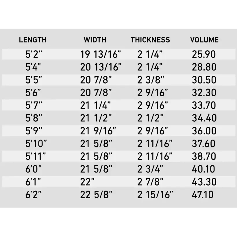 Tabla de surf Firewire MachadoCado Helium
