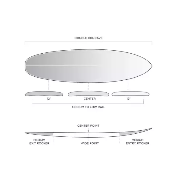 Prancha de surf Firewire Groove Helium