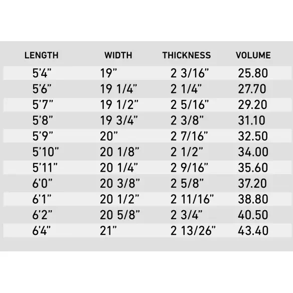 Prancha de surf Firewire Groove Helium