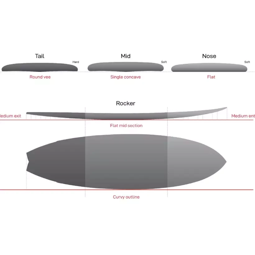 NSP Kingfish Protech 2 Blue Powder surfplank