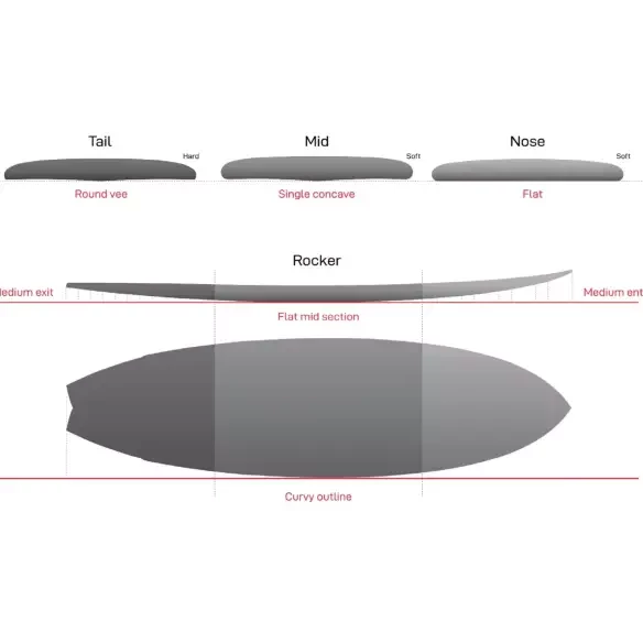 Planche de surf NSP Kingfish Protech 2 Blue Powder