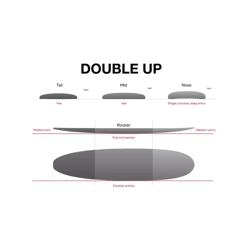 Tabla de surf NSP Double Up Protech 2 White