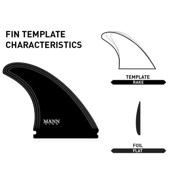 Quilhas FIREWIRE Manncave 5 fin set Black/White