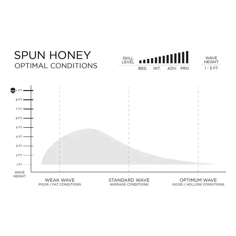 Tabla de surf Firewire Spun Honey Helium