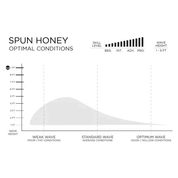Firewire Spun Honey Helium surfboard
