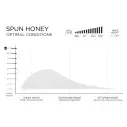 Tabla de surf Firewire Spun Honey Helium