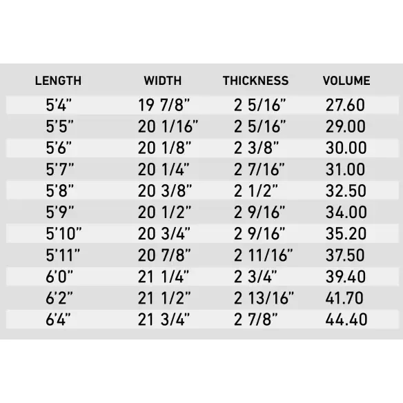 Tabla de surf Firewire Spun Honey Helium