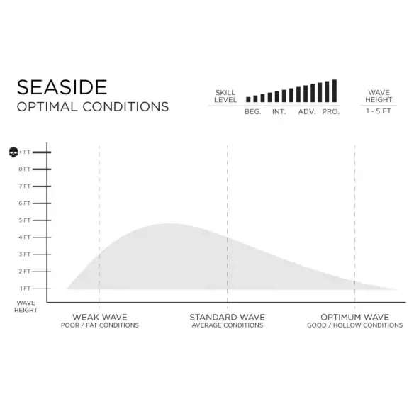 Firewire Seaside surfplank 2026