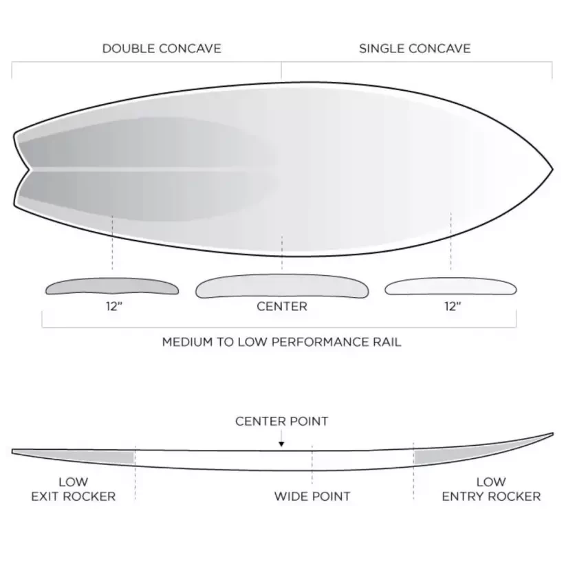 Tabla de surf Firewire Seaside 2026