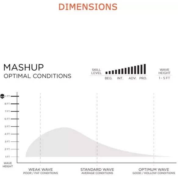 Firewire Mashup Surfbrett 2026