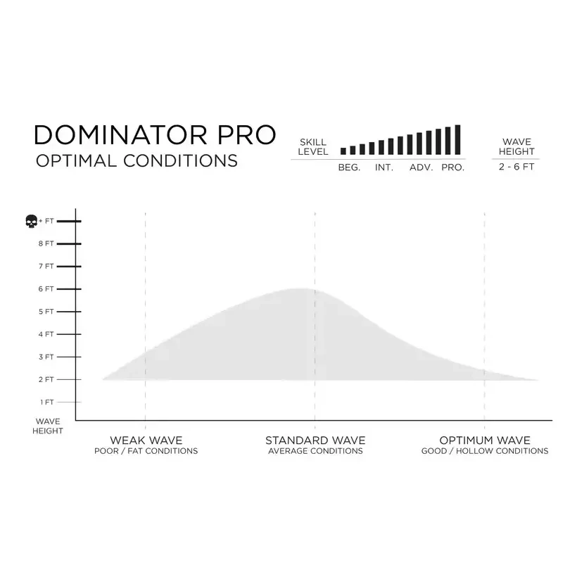 Kopie von Surfbrett Firewire Dominator Pro