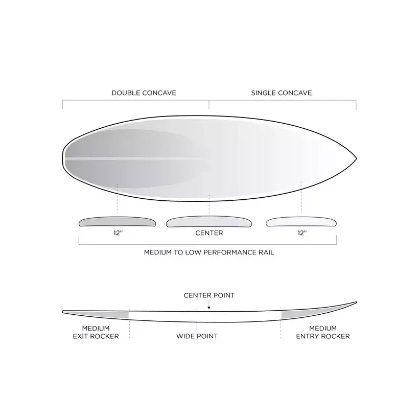 Tabla de surf Firewire Dominator Pro 2026