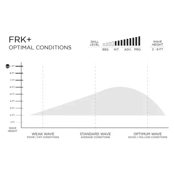 Tabla de surf Slater Designs FRK+ Ibolic