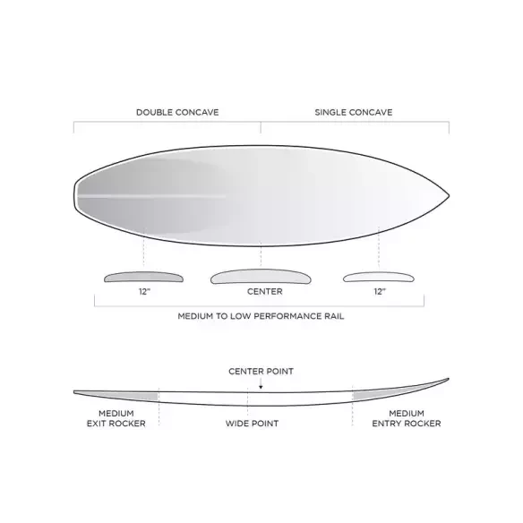 Tabla de surf Slater Designs FRK+ Ibolic