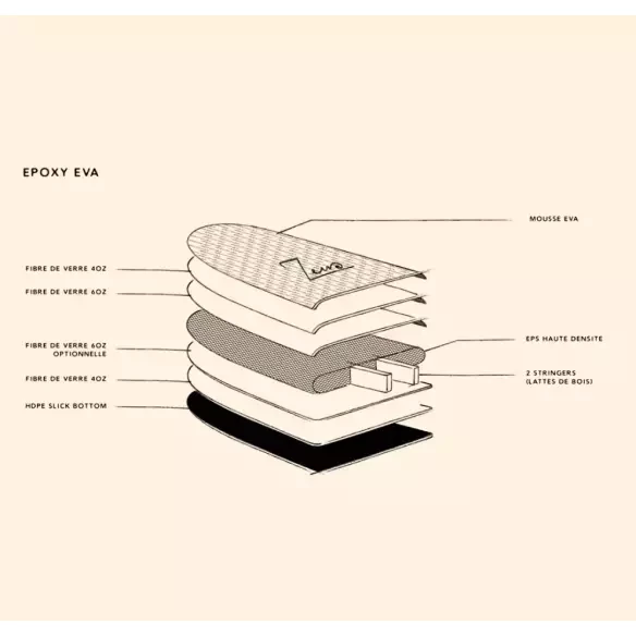 Planche de surf Zeus Cabianca Sherpa 7'0''