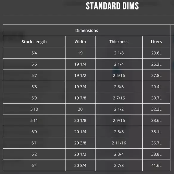 Tabla de surf Channel Island Dumpster Diver